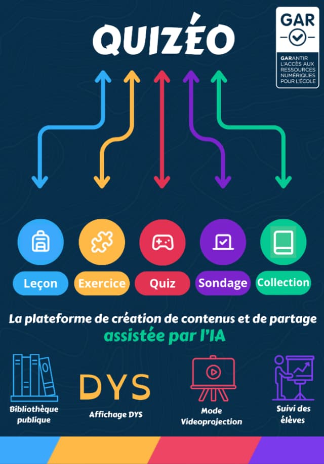 Quizeo Plateforme de création de contenu